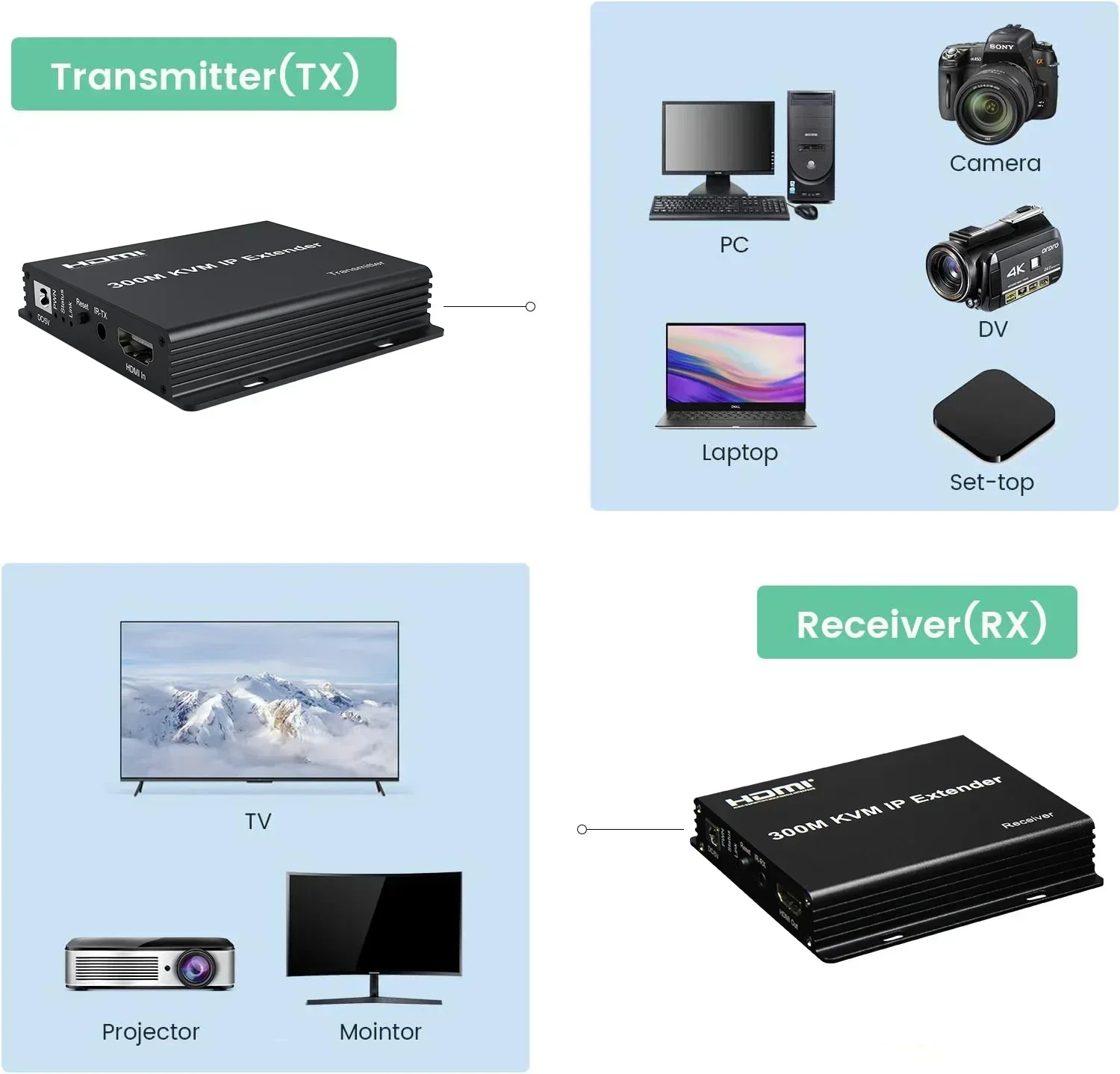 300M HDMI KVM IPエクステンダー Cat6イー - Mouse Bungee Holder のレビューと価格