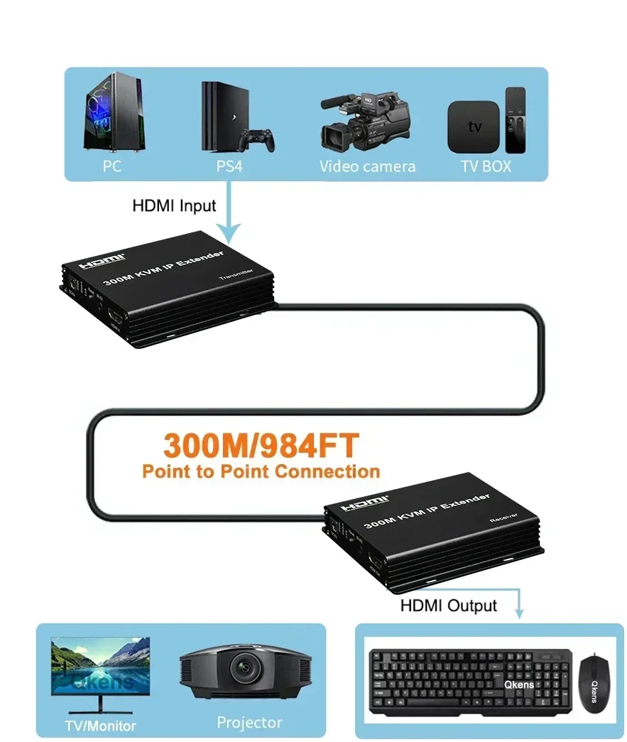 300M HDMI KVM IPエクステンダー Cat6イー - Mouse Bungee Holder のレビューと価格